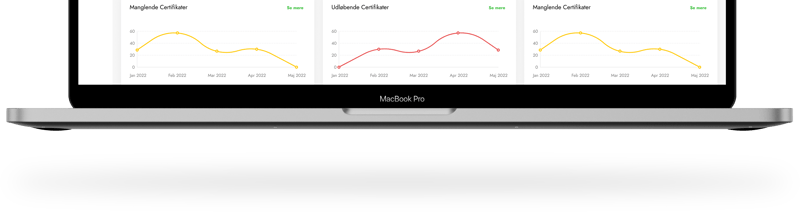 Bot macbook Bot macbook