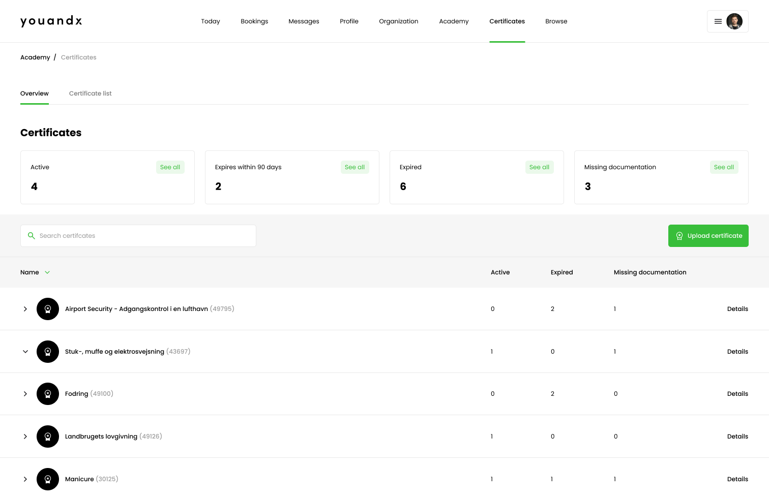 certficates overview 1