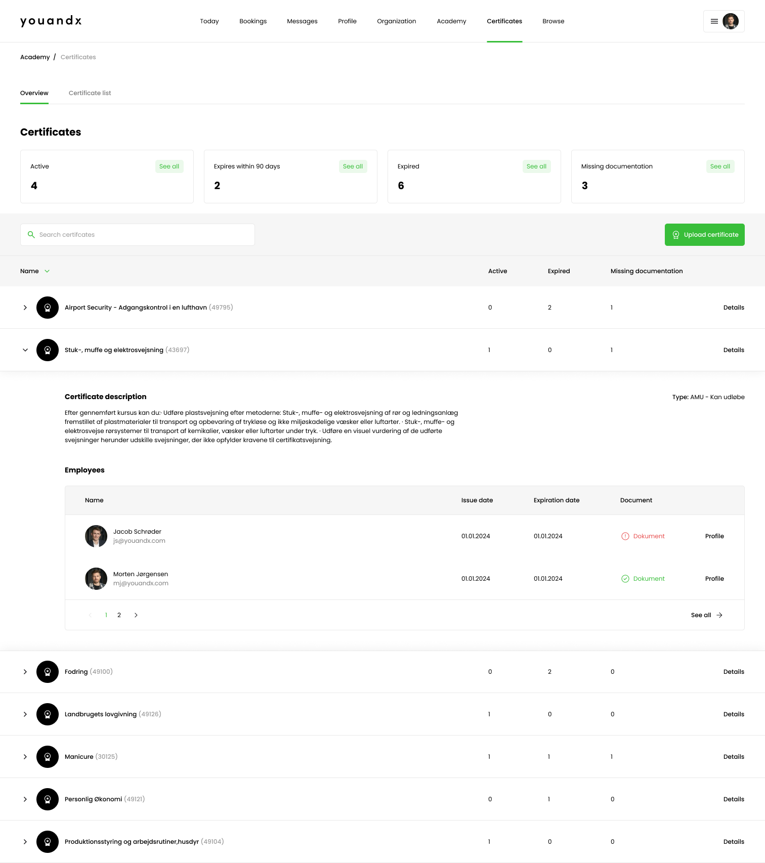 certficates overview